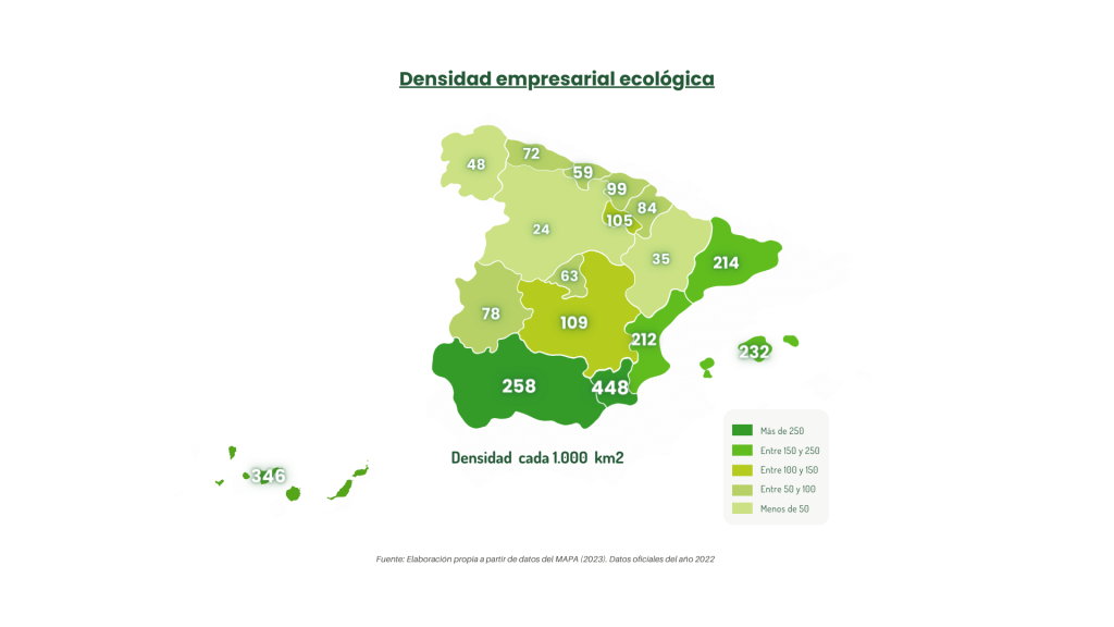 Densidad empresarial ecológica españa-informe anual ecovalia 2024