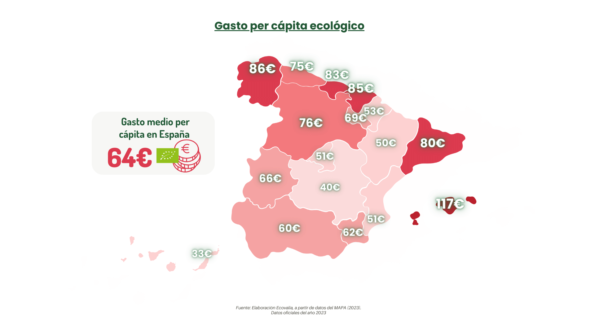 Gasto per cápita ecológico españa-informe anual ecovalia 2024