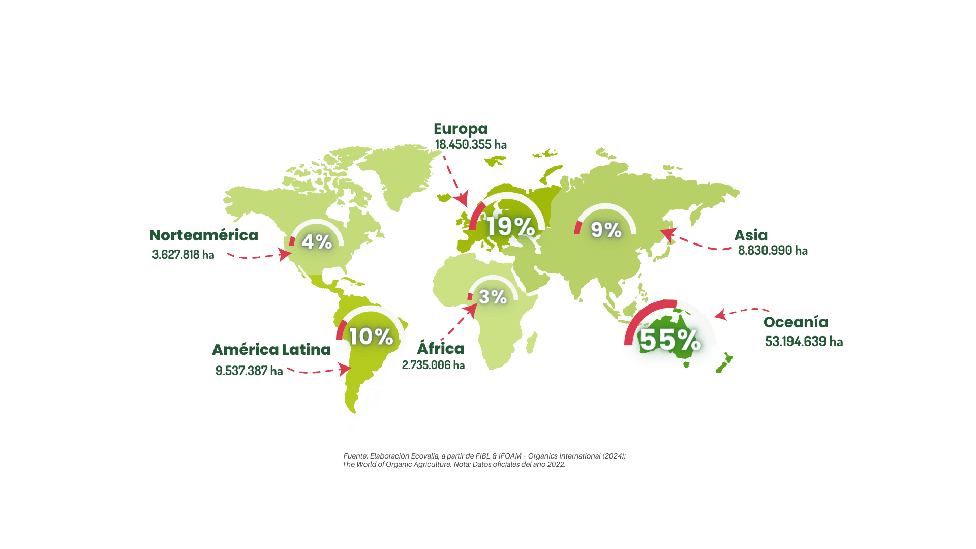Superficie Ecológica mundial - informe anual ecovalia 2024