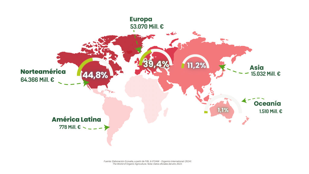 consumo ecologico mundial-informe anual ecovalia 2024