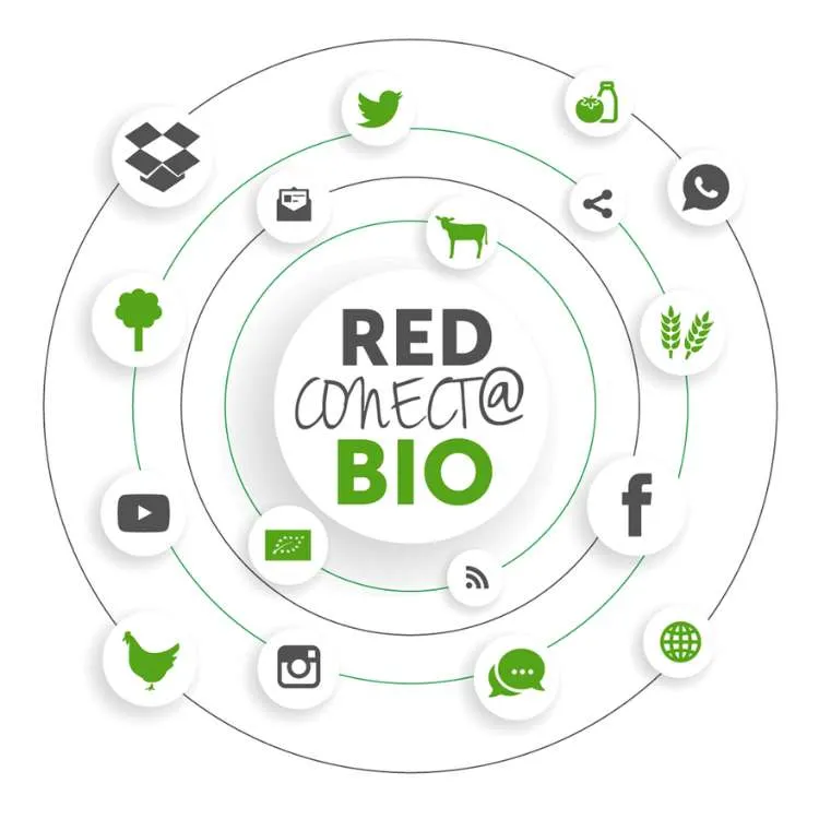 Red Conecta Bio