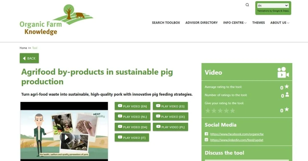 Red de colaboración de Organic Farm Knowledge
